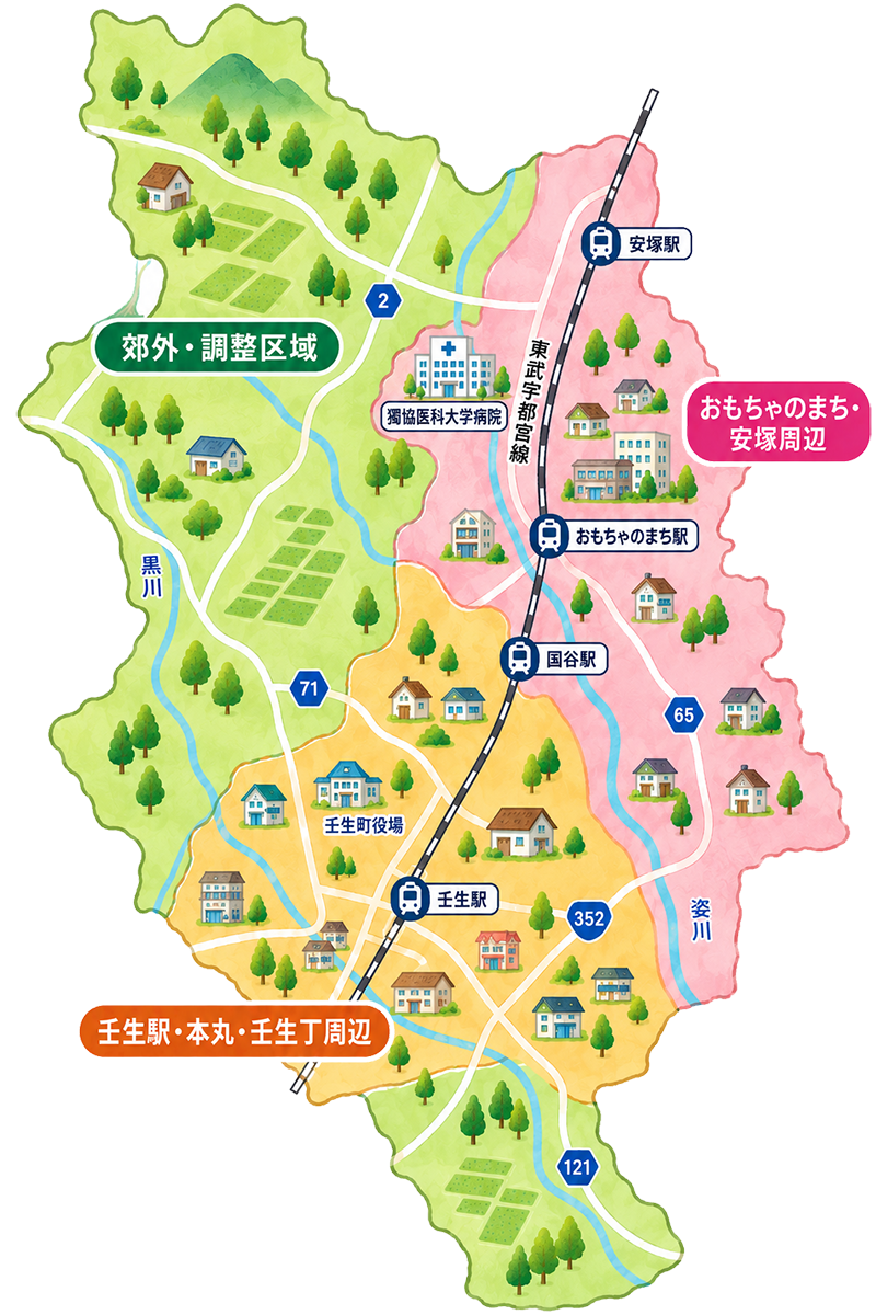 壬生町の主要エリアマップ。壬生駅・本丸周辺、おもちゃのまち・安塚周辺、郊外・調整区域を色分け